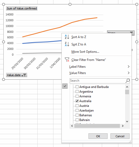 Filtering the data in the graph