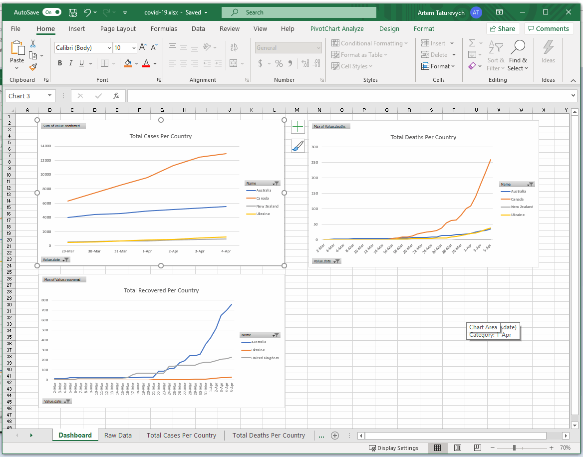COVID-19 graphs in Excel spreadsheet