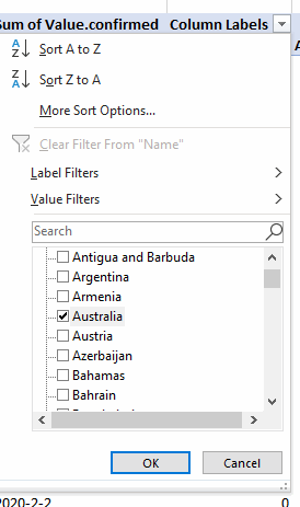 Filtering columns data